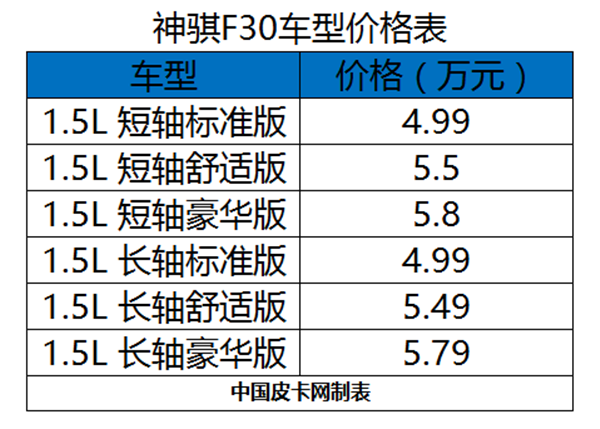 用5万见证神奇 试驾长安神骐F30长轴舒适版