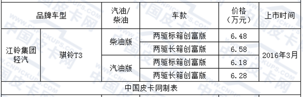 吐血推荐 16年一季度新上市皮卡车款