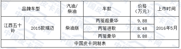 吐血推荐 16年一季度新上市皮卡车款