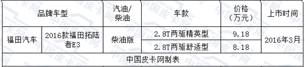 吐血推荐 16年一季度新上市皮卡车款