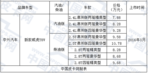 吐血推荐 16年一季度新上市皮卡车款