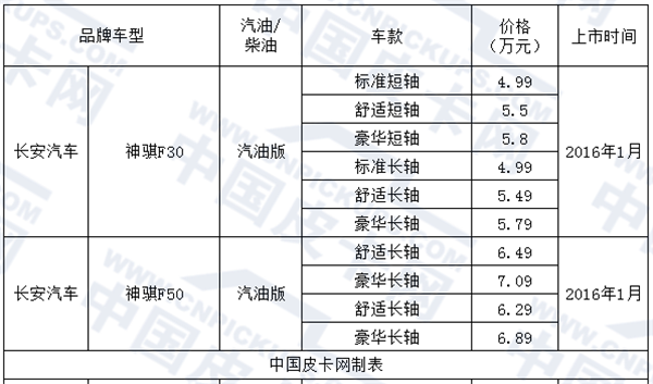 吐血推荐 16年一季度新上市皮卡车款