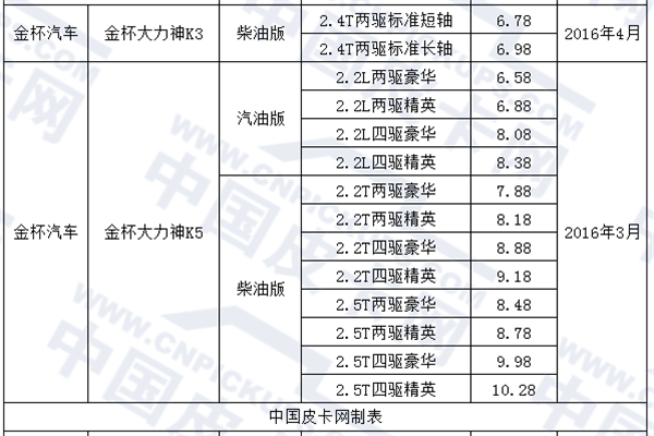 吐血推荐 16年一季度新上市皮卡车款