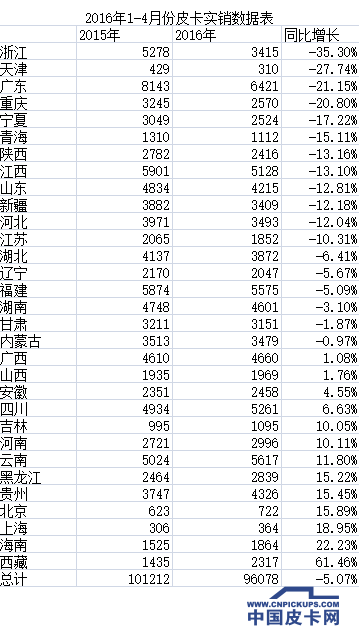 下行市场惊现“黑马”逆势放量