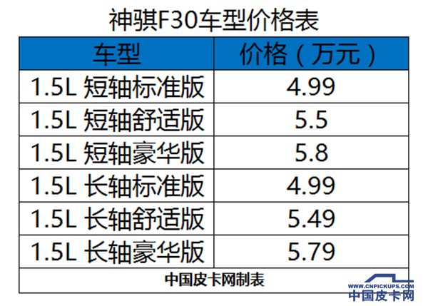 皮卡跨界掰手腕 未赢SUV 能胜微卡吗？