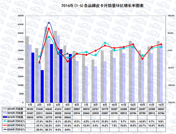 再次强烈呼吁全国解禁皮卡