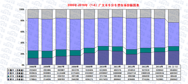 探究轻型卡车市场持续跌滑原因