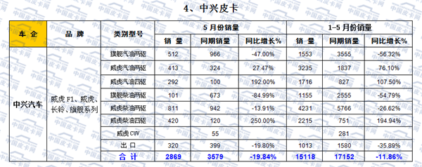 浅析2016国产皮卡“红五月”销量