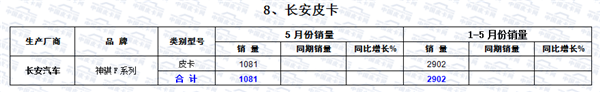 浅析2016国产皮卡“红五月”销量