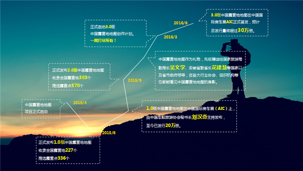 只为露营而来 | 中国露营地地图正式首发