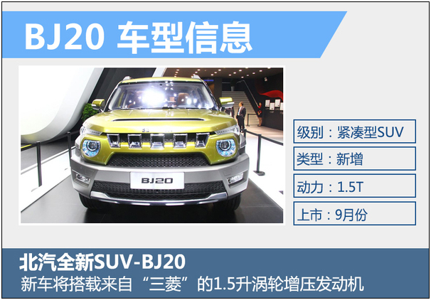 北汽“越野世家”将增入门车型 9月上市