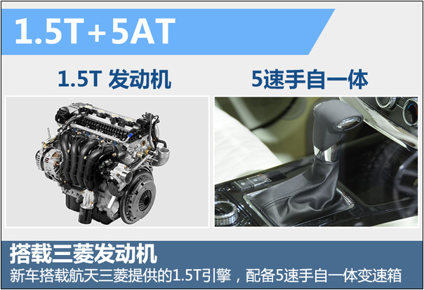 北汽“越野世家”将增入门车型 9月上市