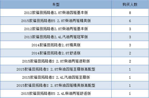 倾听民声（二） 多变的福田拓陆者