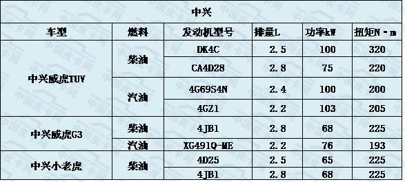 皮卡发动机盘点  大心脏是关键