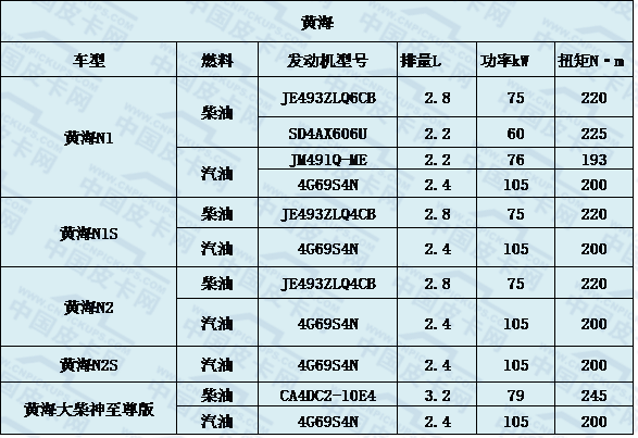 皮卡发动机盘点  大心脏是关键