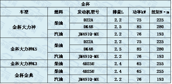 皮卡发动机盘点  大心脏是关键