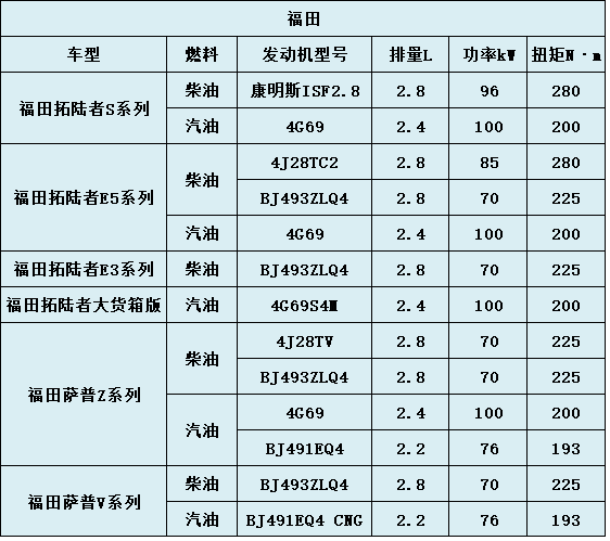 皮卡发动机盘点  大心脏是关键