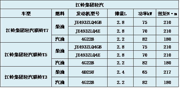 皮卡发动机盘点  大心脏是关键