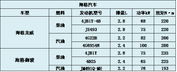 皮卡发动机盘点  大心脏是关键