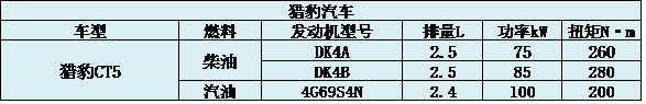 皮卡发动机盘点  大心脏是关键