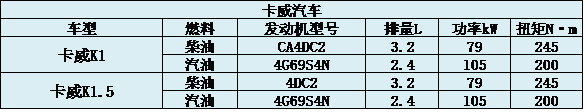 皮卡发动机盘点  大心脏是关键