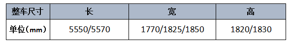 六种选装格栅 黄海N1S长货箱谍报