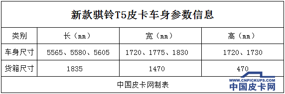 骐铃T5或将推出改款车型  外观更时尚