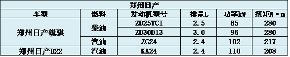 皮卡发动机盘点  大心脏是关键