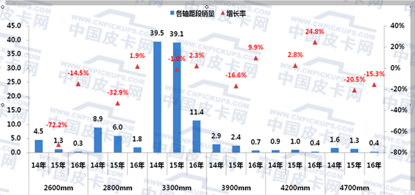 轻型卡车产品发展趋势浅析