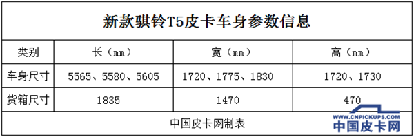 【六月第四期】一周皮卡要闻回顾