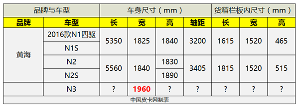 2016最值得期待的神秘皮卡有消息了