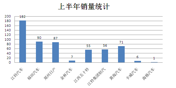 回首皮卡中国行2016年春季巡展之路