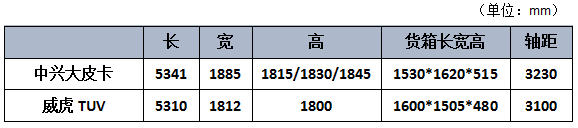 2016年上半年国产皮卡大盘点