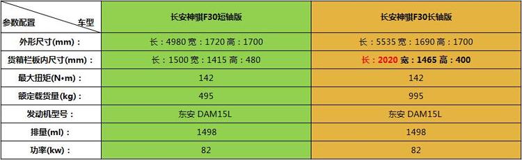 2016年上半年国产皮卡大盘点