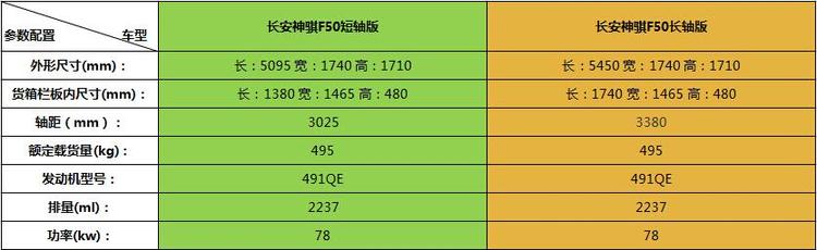 2016年上半年国产皮卡大盘点