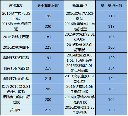 大雨过后，拒绝看海 畅想皮卡城市解禁