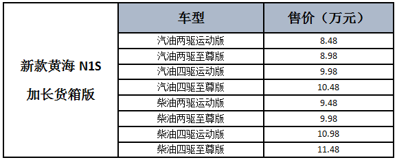 黄海新款N1S标准型及长货箱型正式上市