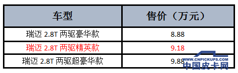 【七月第三期】一周皮卡要闻回顾