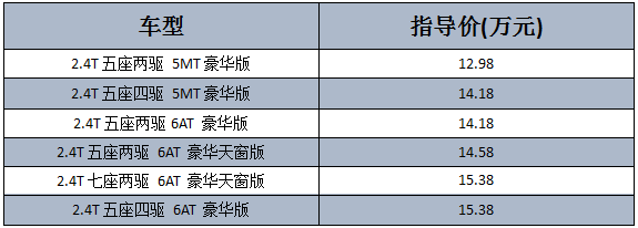 售12.98-15.38万 全新驭胜S350柴油版上市