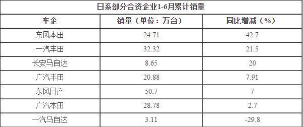 皮卡解禁后 国外品牌与自主品牌谁将独领风骚