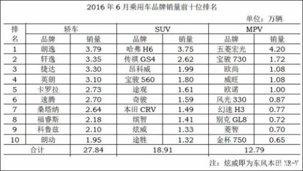 皮卡解禁后 国外品牌与自主品牌谁将独领风骚