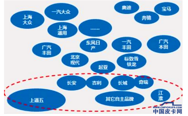 合资车企公司股比放开利弊浅析