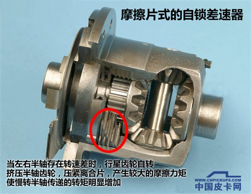 四驱皮卡新观察  漫谈四驱皮卡的配置