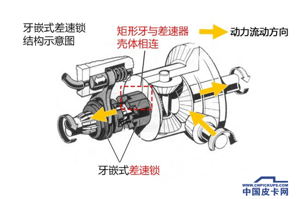 四驱皮卡新观察  漫谈四驱皮卡的配置