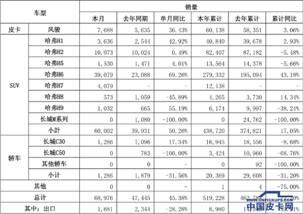 【八月第三期】一周皮卡要闻回顾