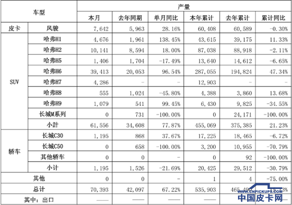 【八月第三期】一周皮卡要闻回顾