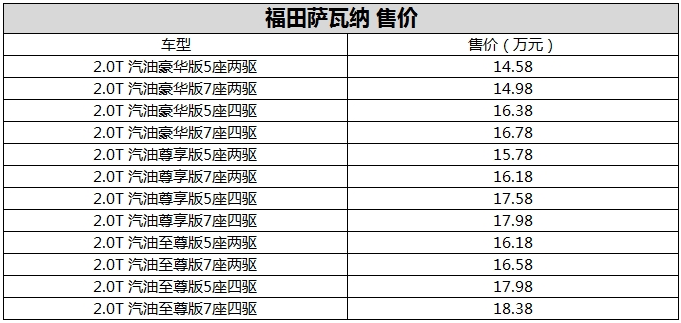 福田萨瓦纳自动挡上市 售14.58-18.38万元