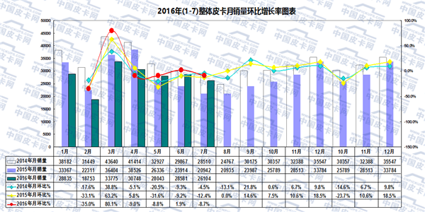 【八月第四期】一周皮卡要闻回顾 　　