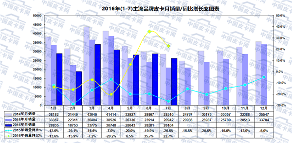 【八月第四期】一周皮卡要闻回顾 　　