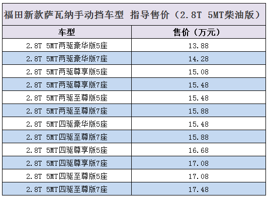 售12.88-17.48万 新款萨瓦纳手动挡上市